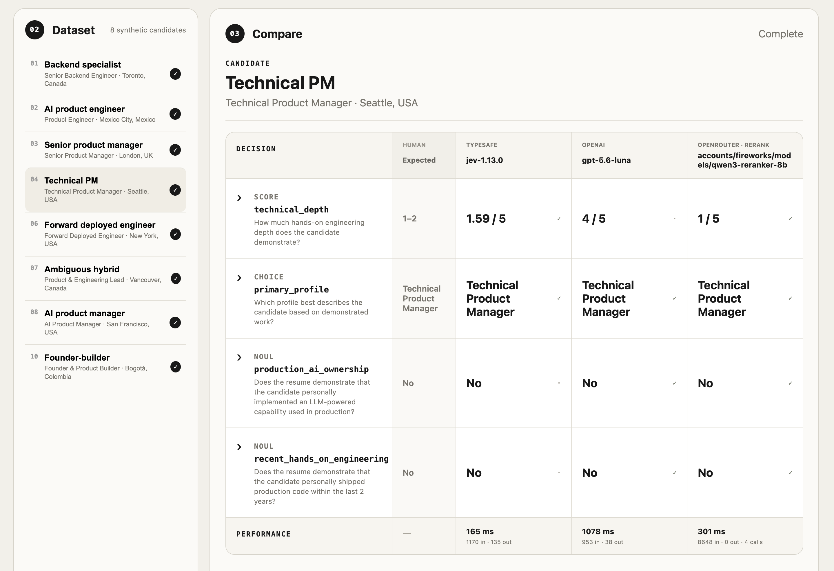 Jev experiment dashboard comparing human expectations with three model decisions for eight synthetic resumes